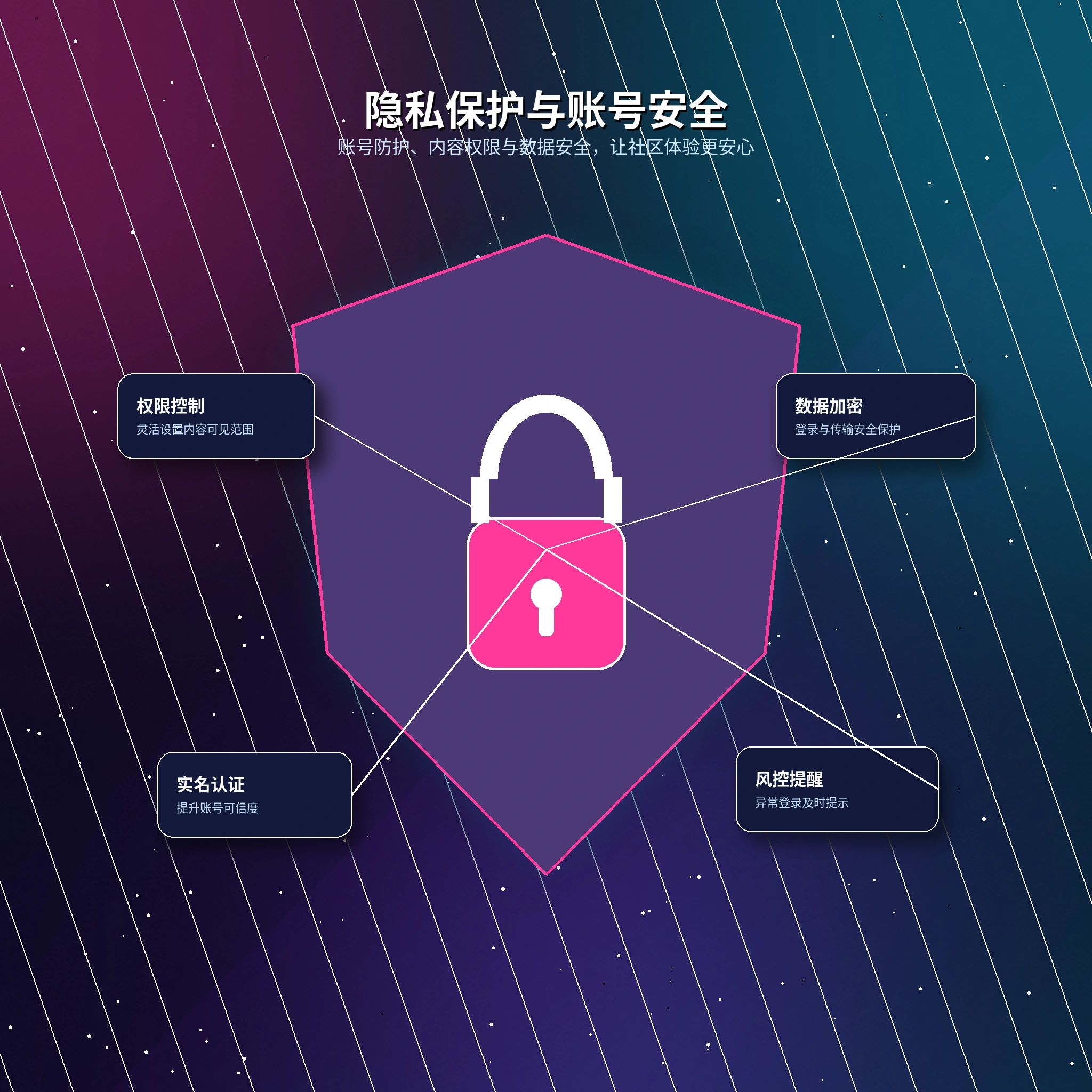 17c隐私保护与资料安全